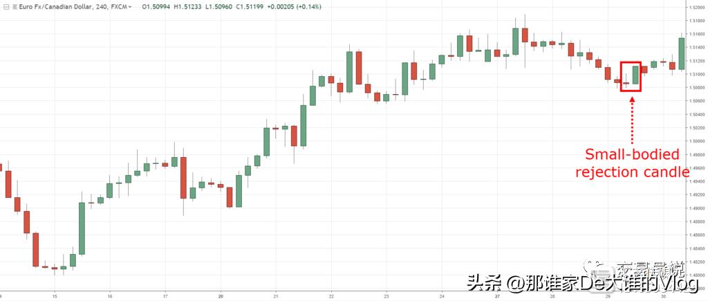 外汇蜡烛图形态大全,零基础股票蜡烛图入门讲解