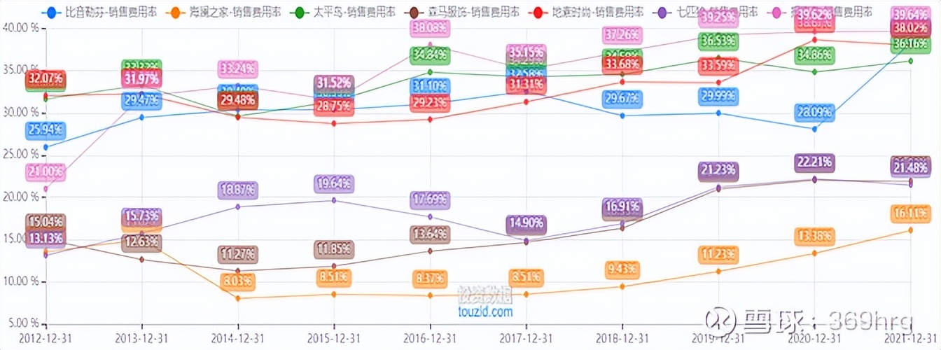 公司万字深度:高尔夫服装龙头比音勒芬
