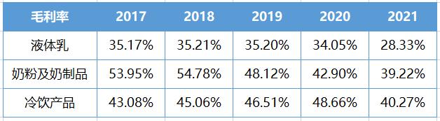 伊利股份宏观经济分析,伊利股份2020年报深度分析报告