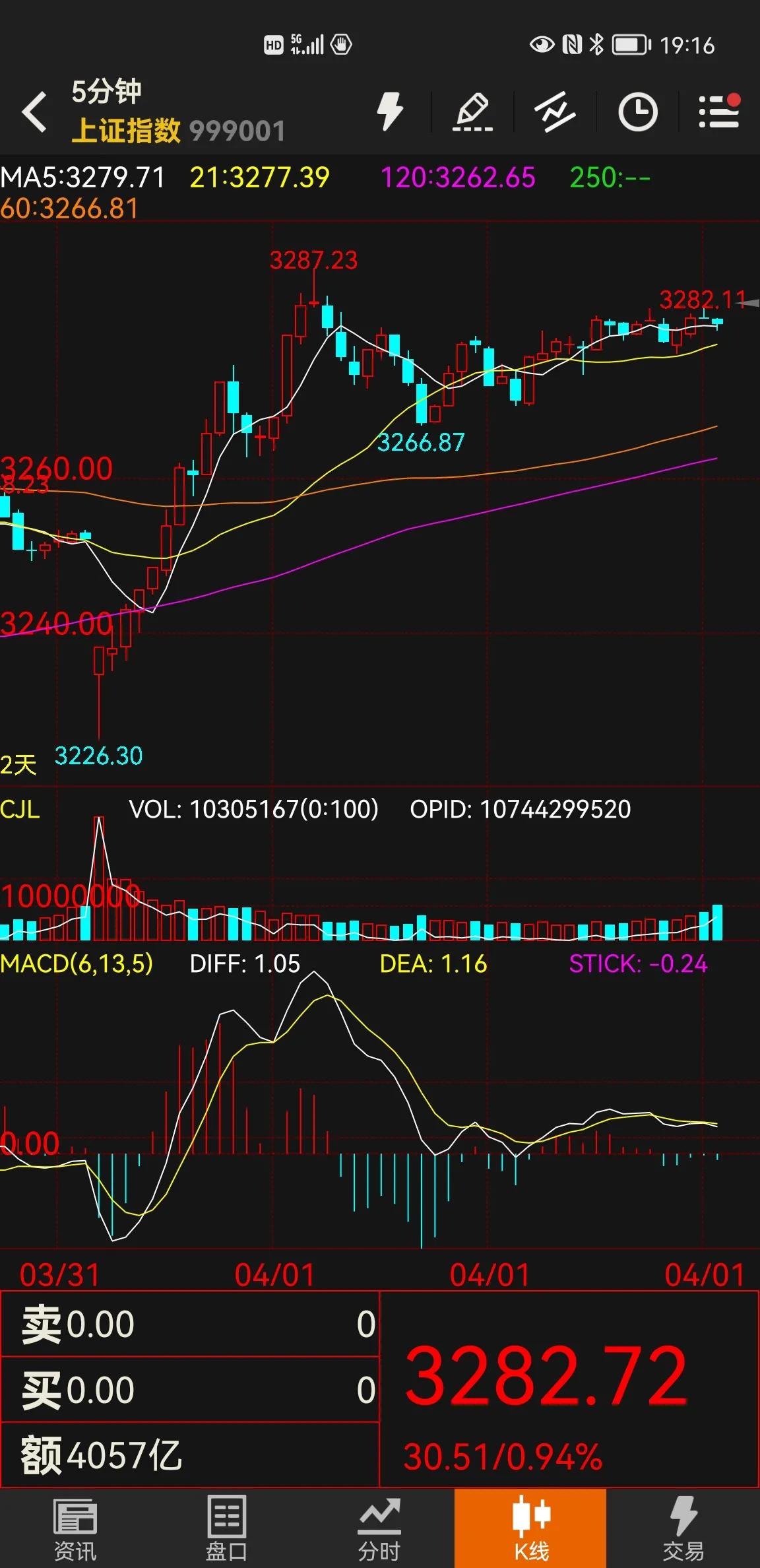 大盘涨个股跌的后期走势,清明节后股市走势如何预测