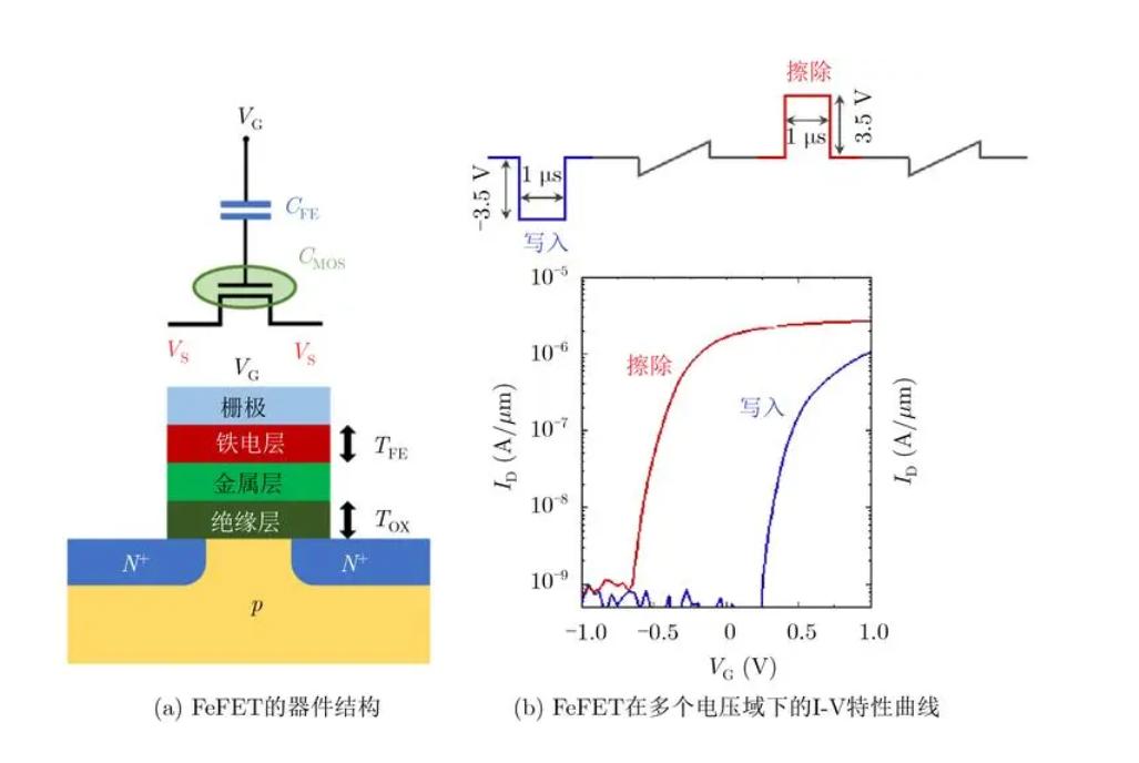 催化反应动力学模型,催化反应动力学推导