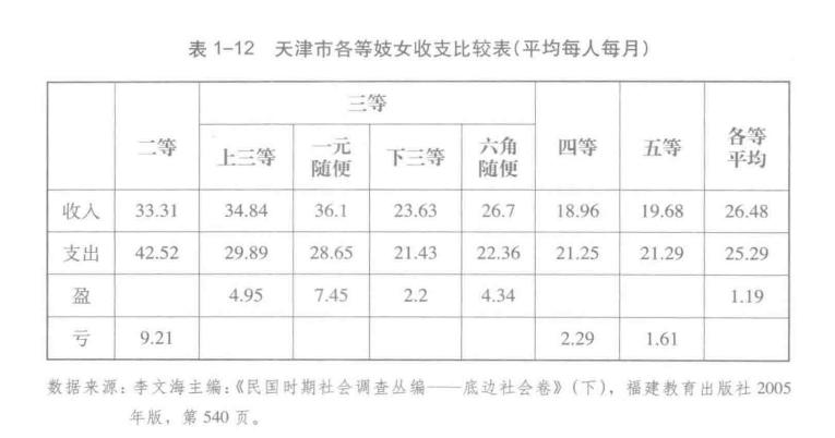 中国为什么要禁娼,新中国第一次打击娼妓