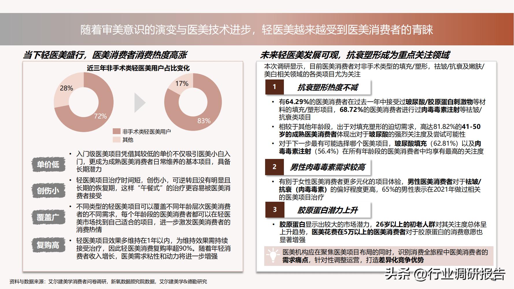 德勤：中国医美行业2022年度报告（消费人群分析、未来发展洞察）