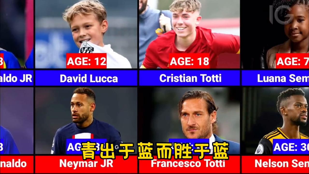 基耶萨父子哈兰德父子,当今世界足坛第一人哈兰德