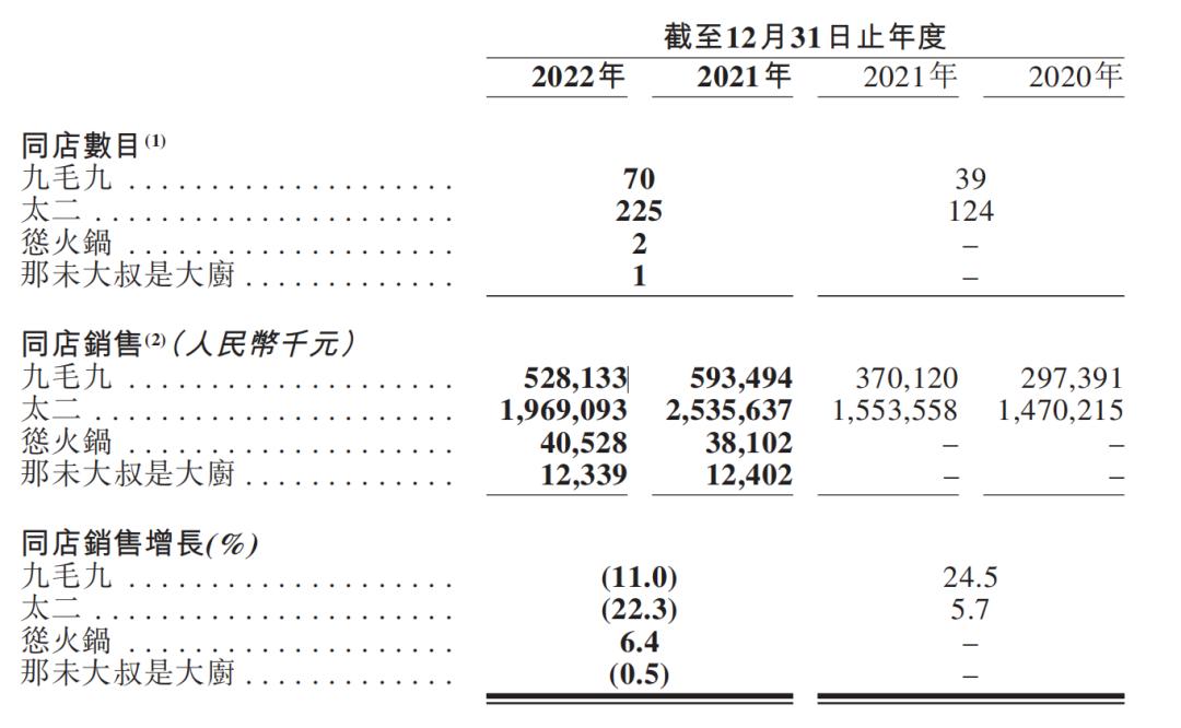 营收为109.9亿同比腰斩归母净利润,净利锐减