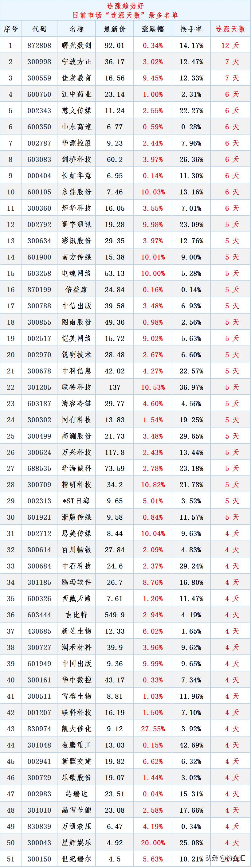 4月24日晚间，多家公司发布重大利好消息，8公司利润增幅超320%