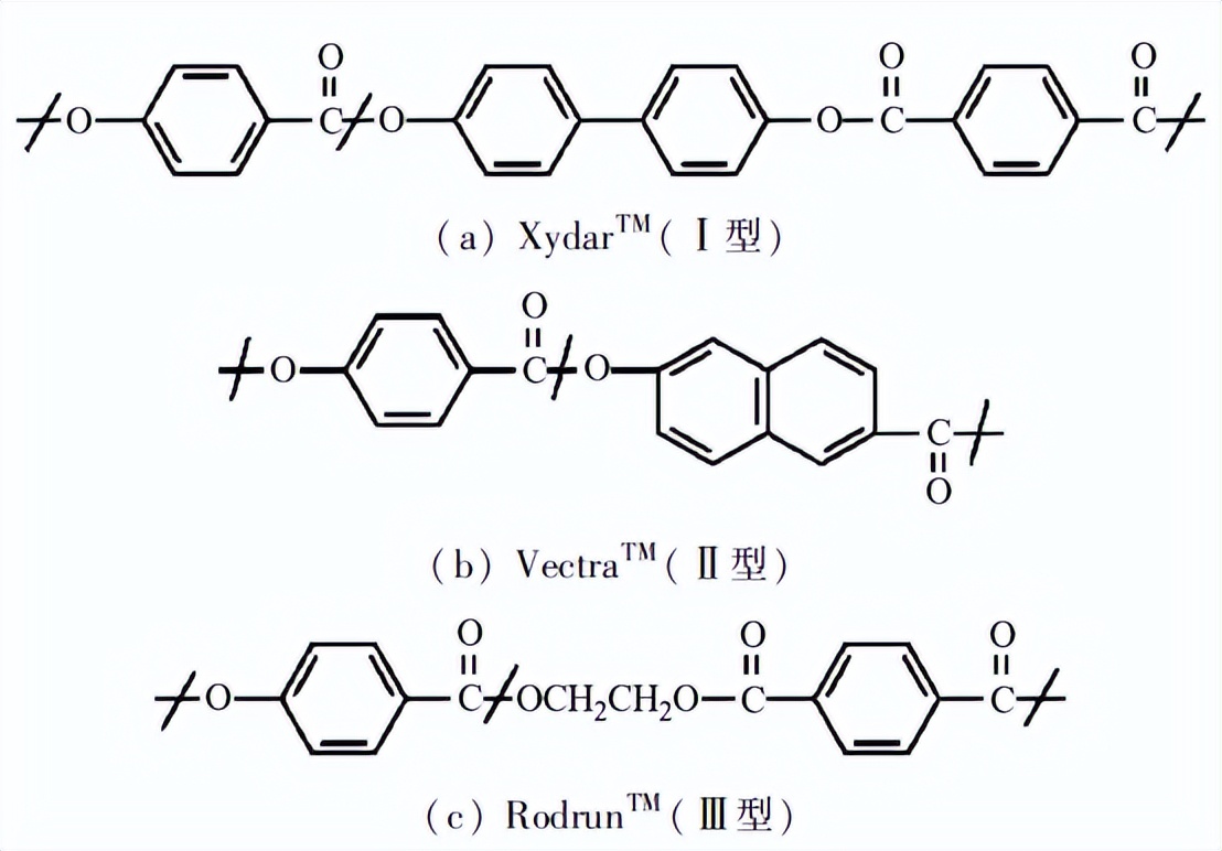 2025年全球液晶高分子产能将达8万吨！国内已进入有序发展阶段