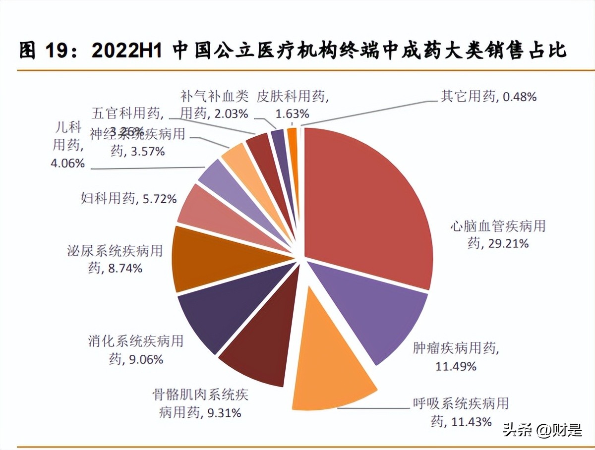 康缘药业研发的新药有价值,康缘药业在研重磅新药