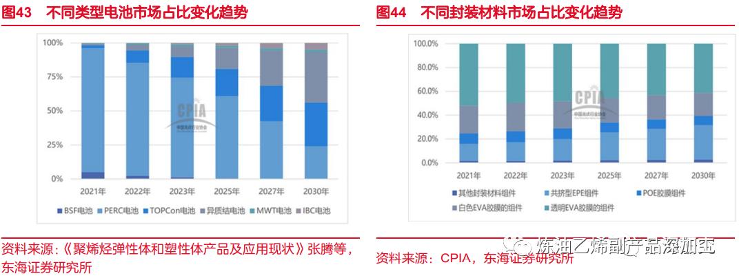 一文读懂整个化工产业链,一文读懂丙烯产业链