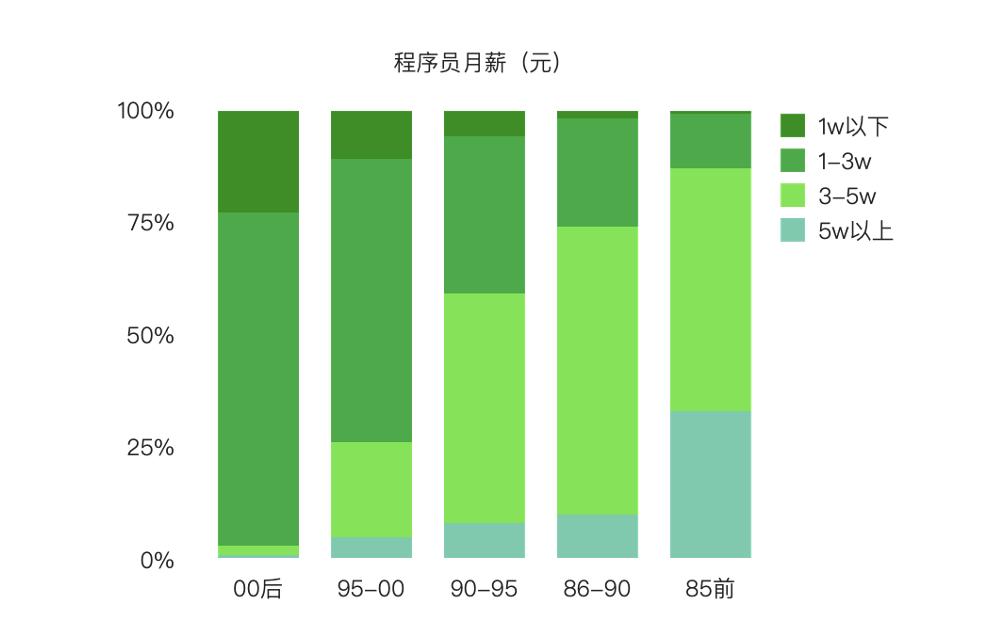 青山资本高层,青山资本每天会收到多少项目