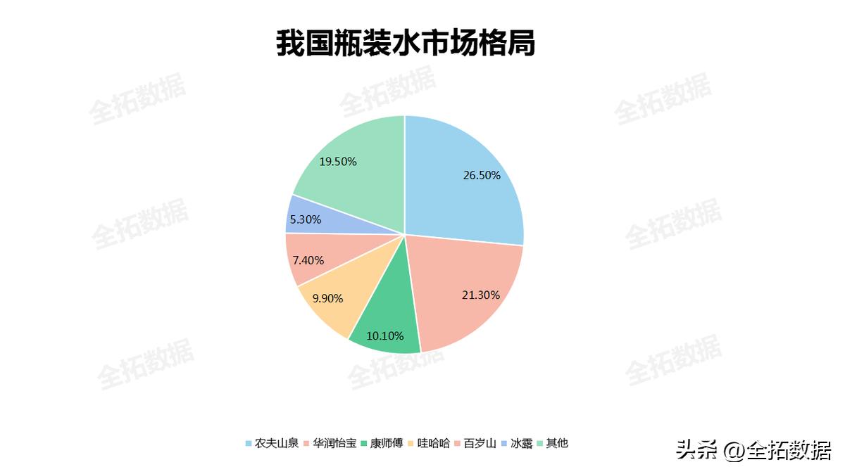 国产瓶装水包装策略,瓶装水营销策略