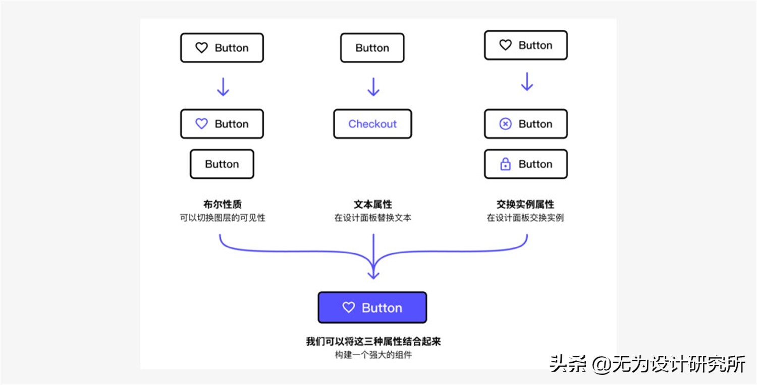 figma使用技巧大全,config怎么结束