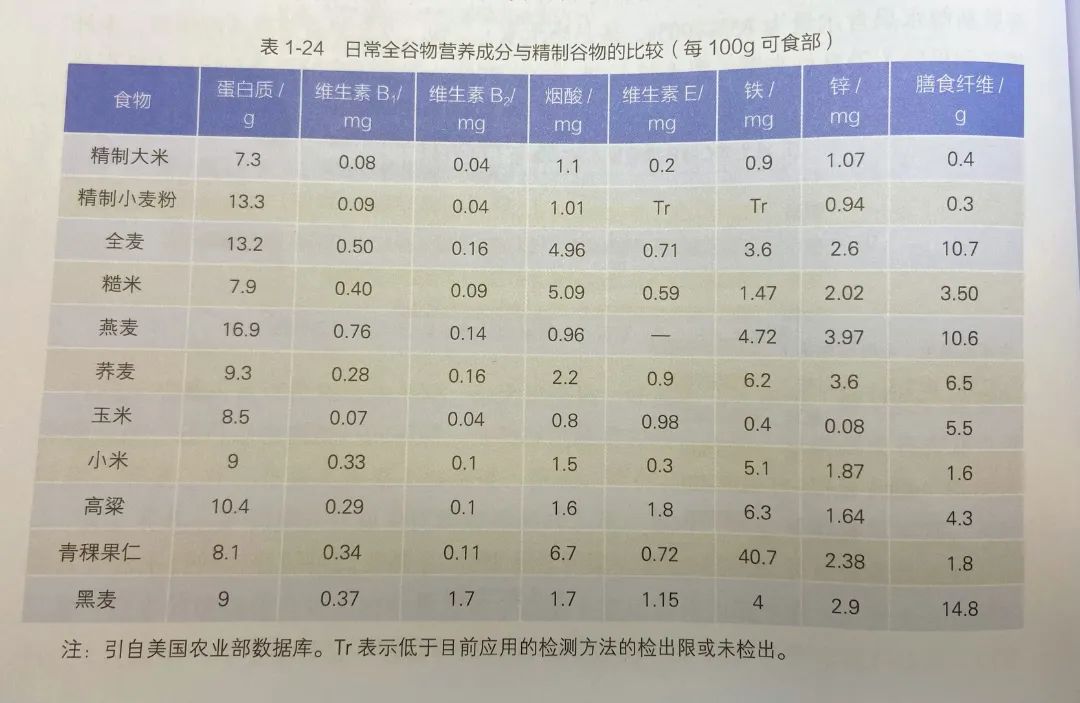 提起粗杂粮就是红薯大豆？这一篇给你更多启发