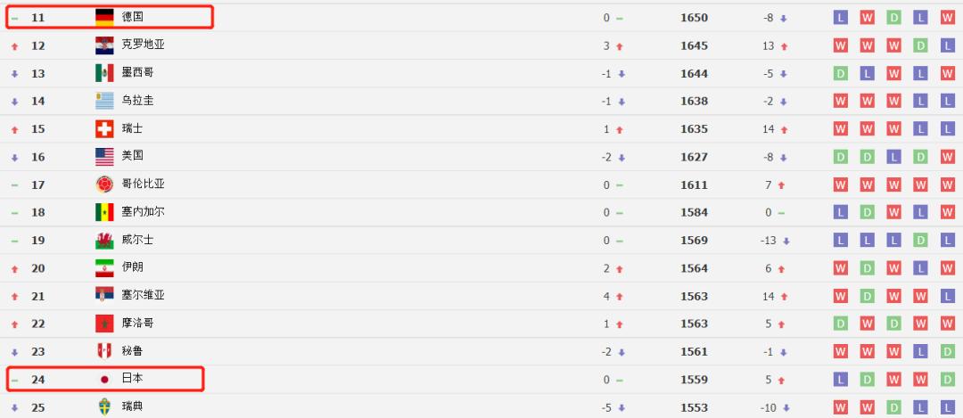 换个角度看世界杯上日本队的“亚洲奇迹”，自由和尊严之路