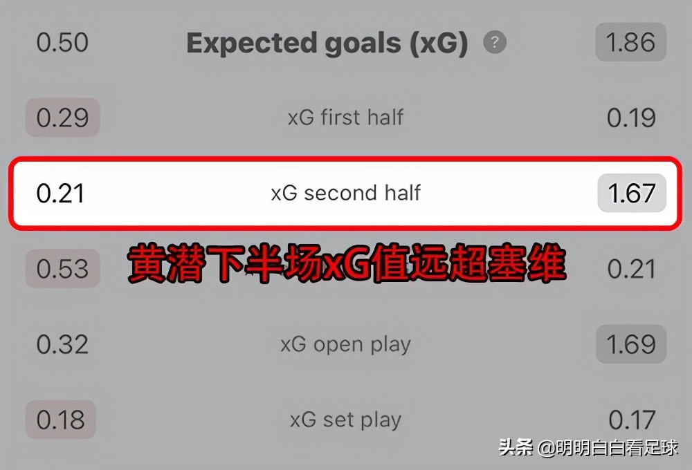 欧联杯罗马2-0萨尔茨堡红牛,欧冠塞维利亚vs萨尔茨堡
