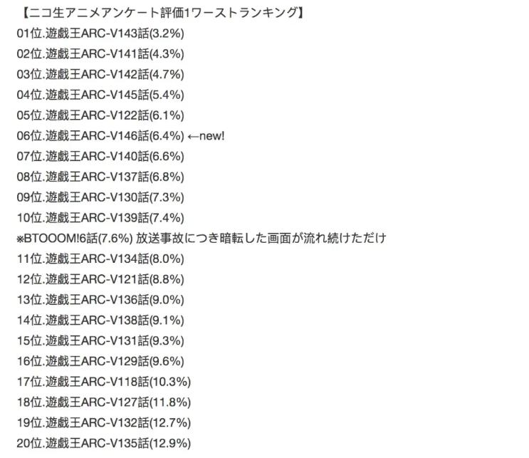 童年经典游戏动画,游戏王动画和漫画的巨大差别