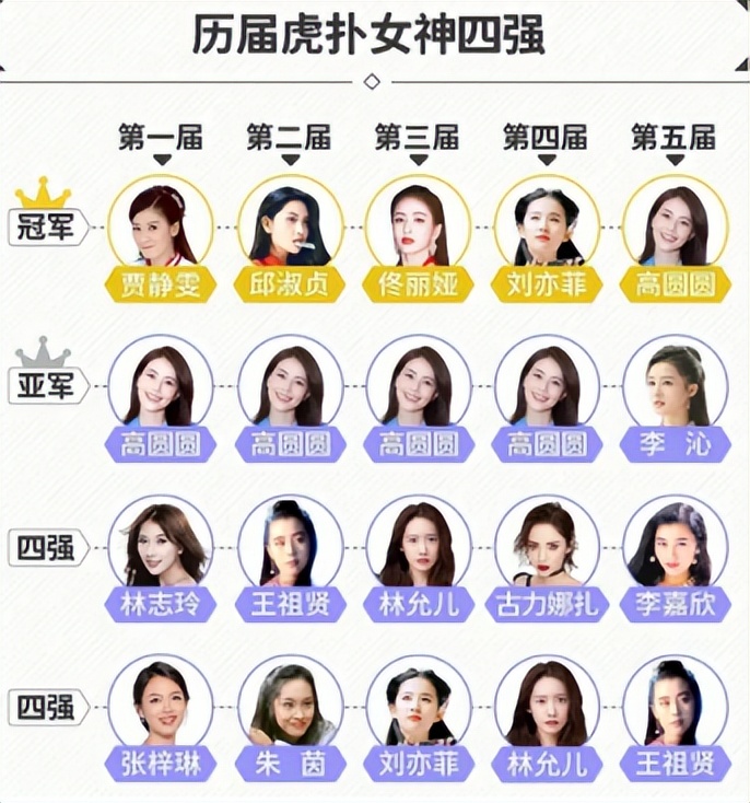 国民女神高圆圆:插足袁泉感情,王一博背后金主,屡被公公刁难