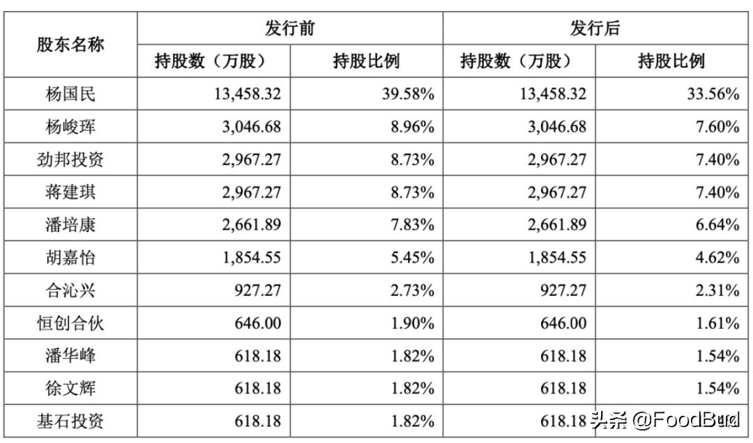 老娘舅拟在沪市主板上市,老娘舅上市行情