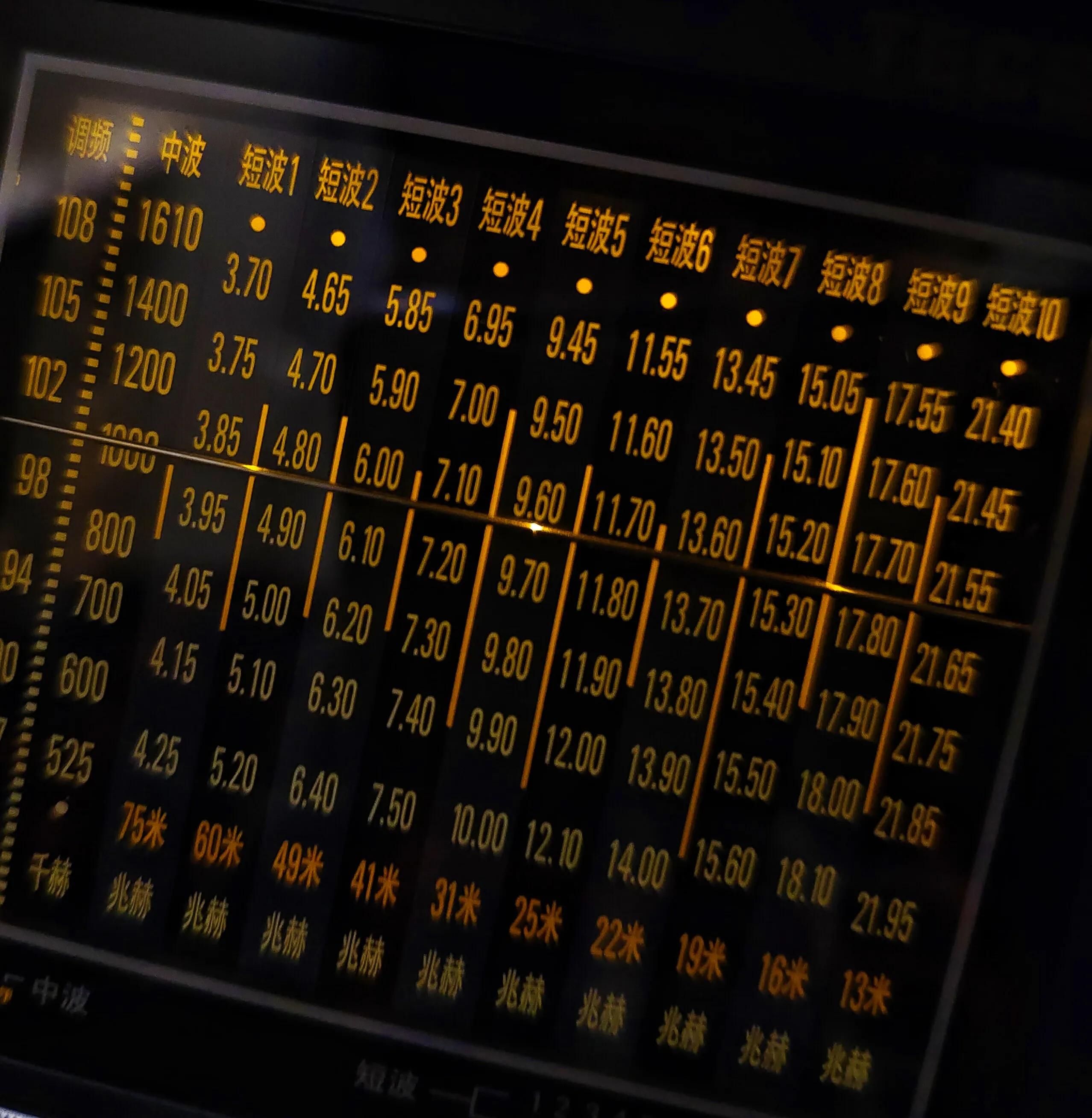 指针模拟接收机,指针收音机德生