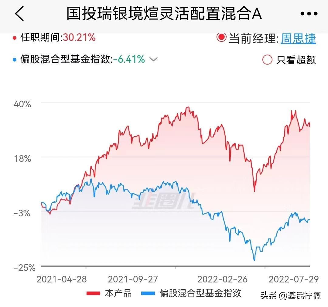 基金基金近10年收益率,基金投资报告