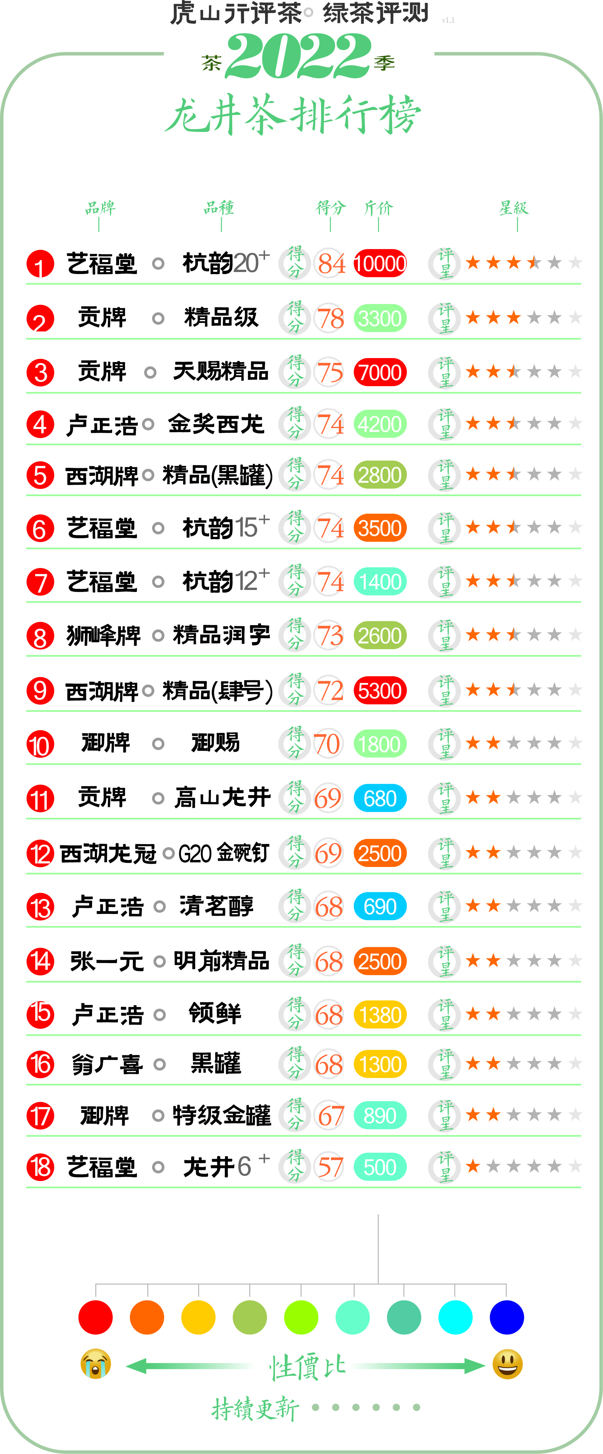 手工辉锅龙井茶,卢正浩西湖龙井的工艺