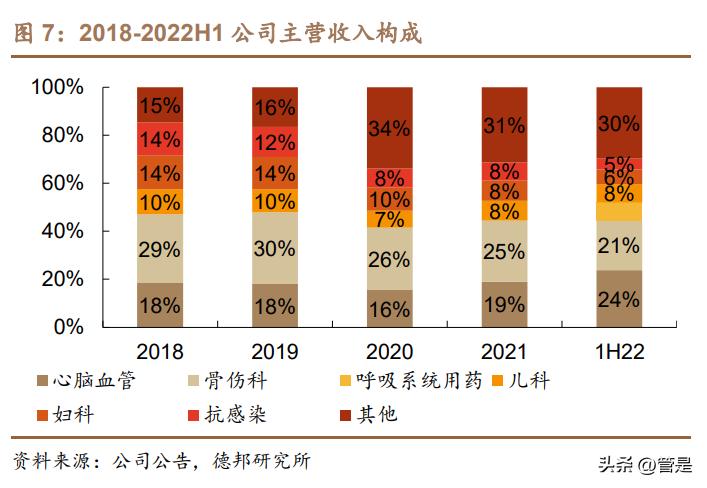 方盛制药战略上存在的问题,方盛制药未来业绩预测