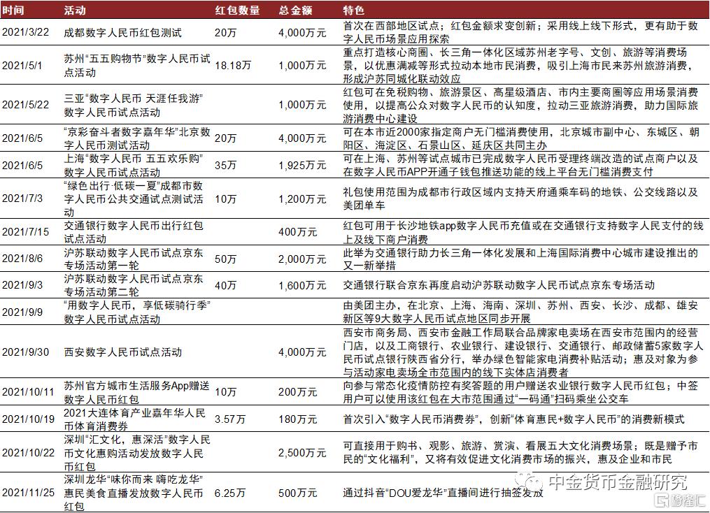 2022年银行走势,2020年银行大拐点