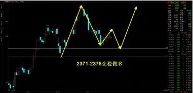 09月08日期货商品多空指数汇总,期货今日早盘交易提示