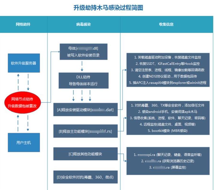 流量劫持技术教程,渗透攻击手段