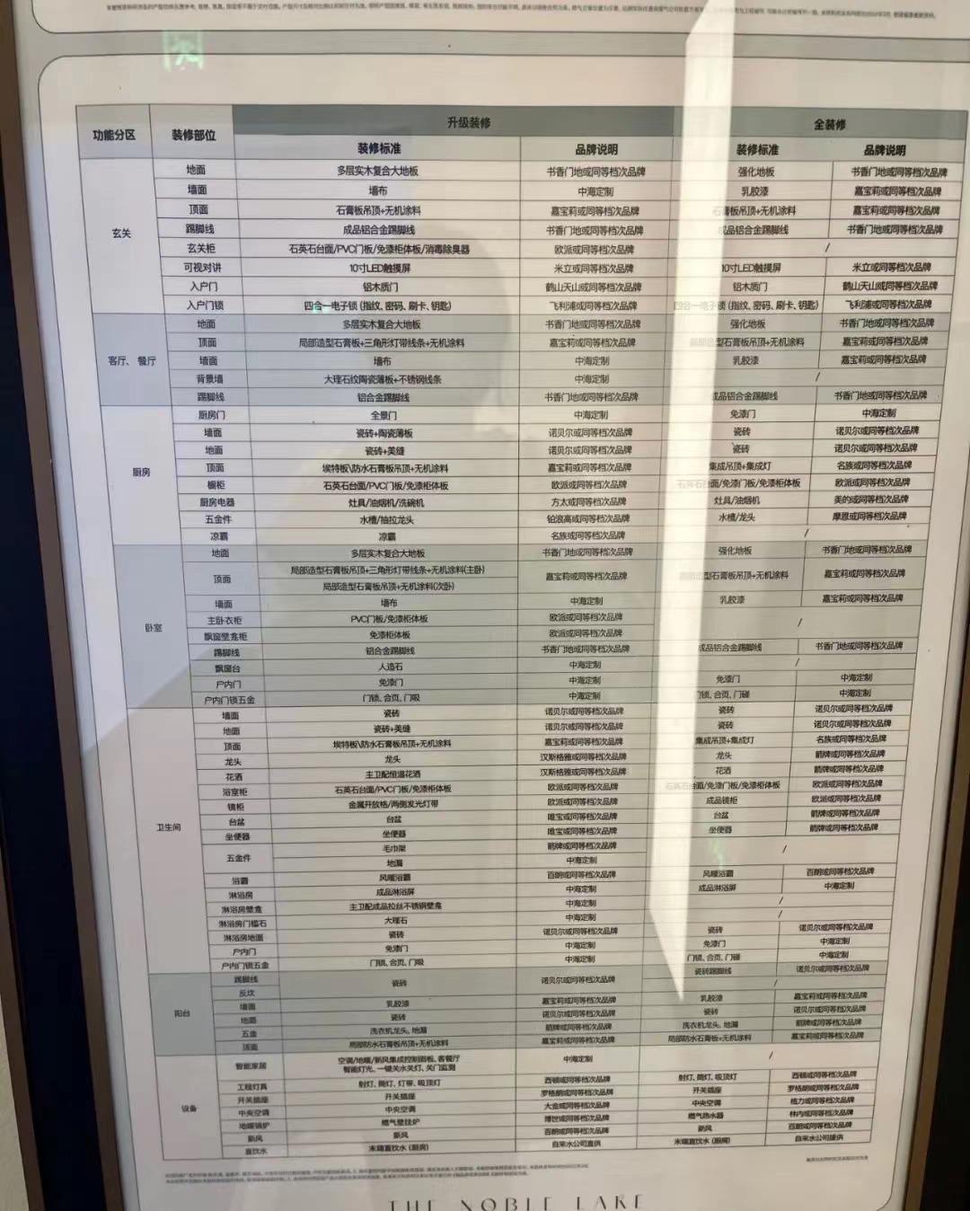 中海近期入市项目,中海2022年新开项目