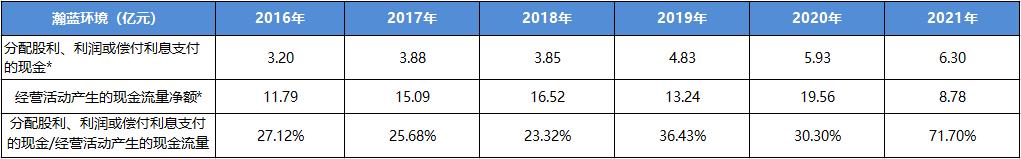 瀚蓝环境下周走势,股票瀚蓝环保