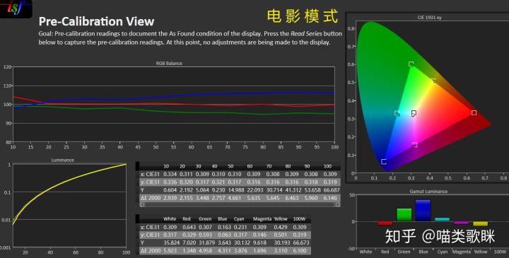 优派4k家用投影机,优派投影仪开箱