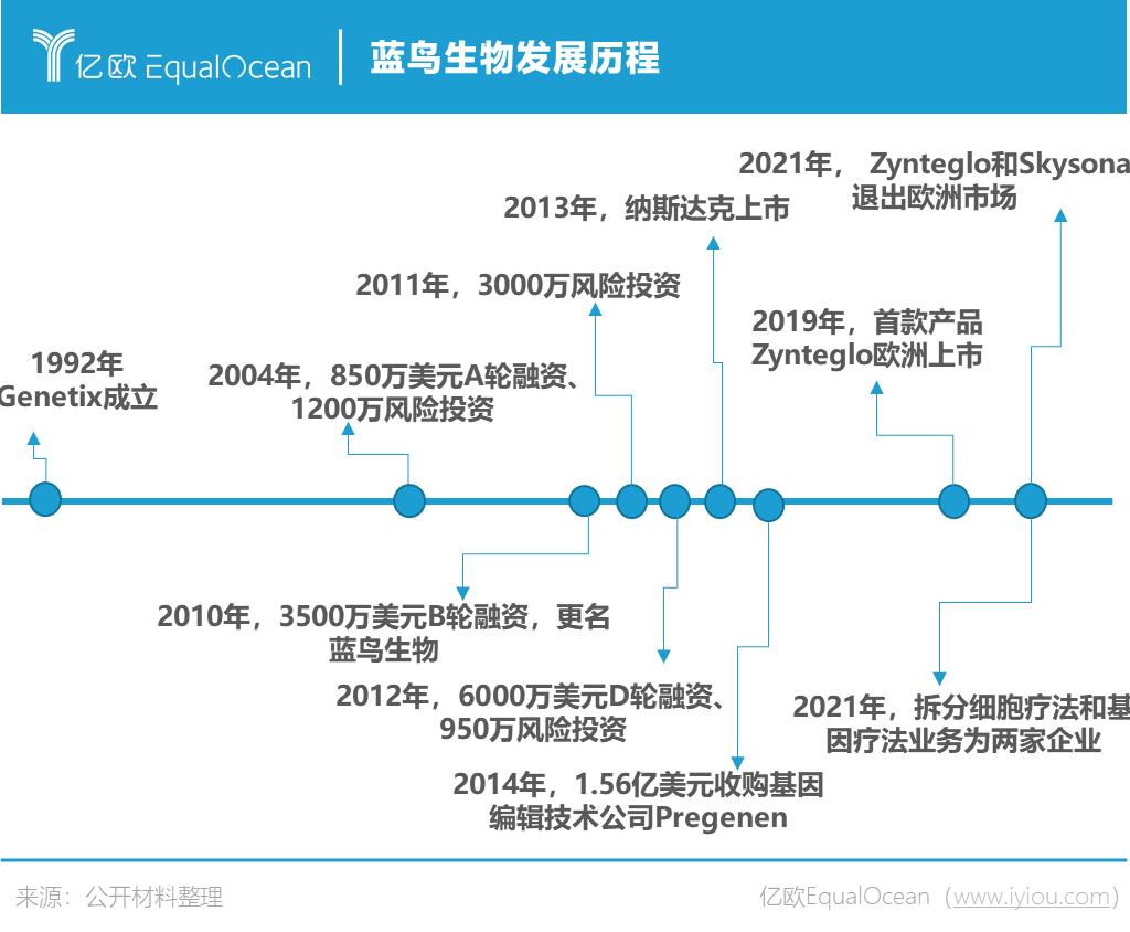 基因疗法迎突破,基因治疗迎来曙光