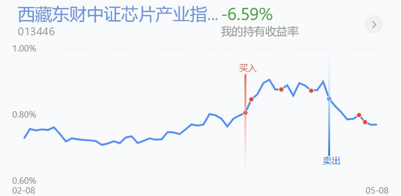 短线情绪高潮谨防主力撤退,短线强势战法100例