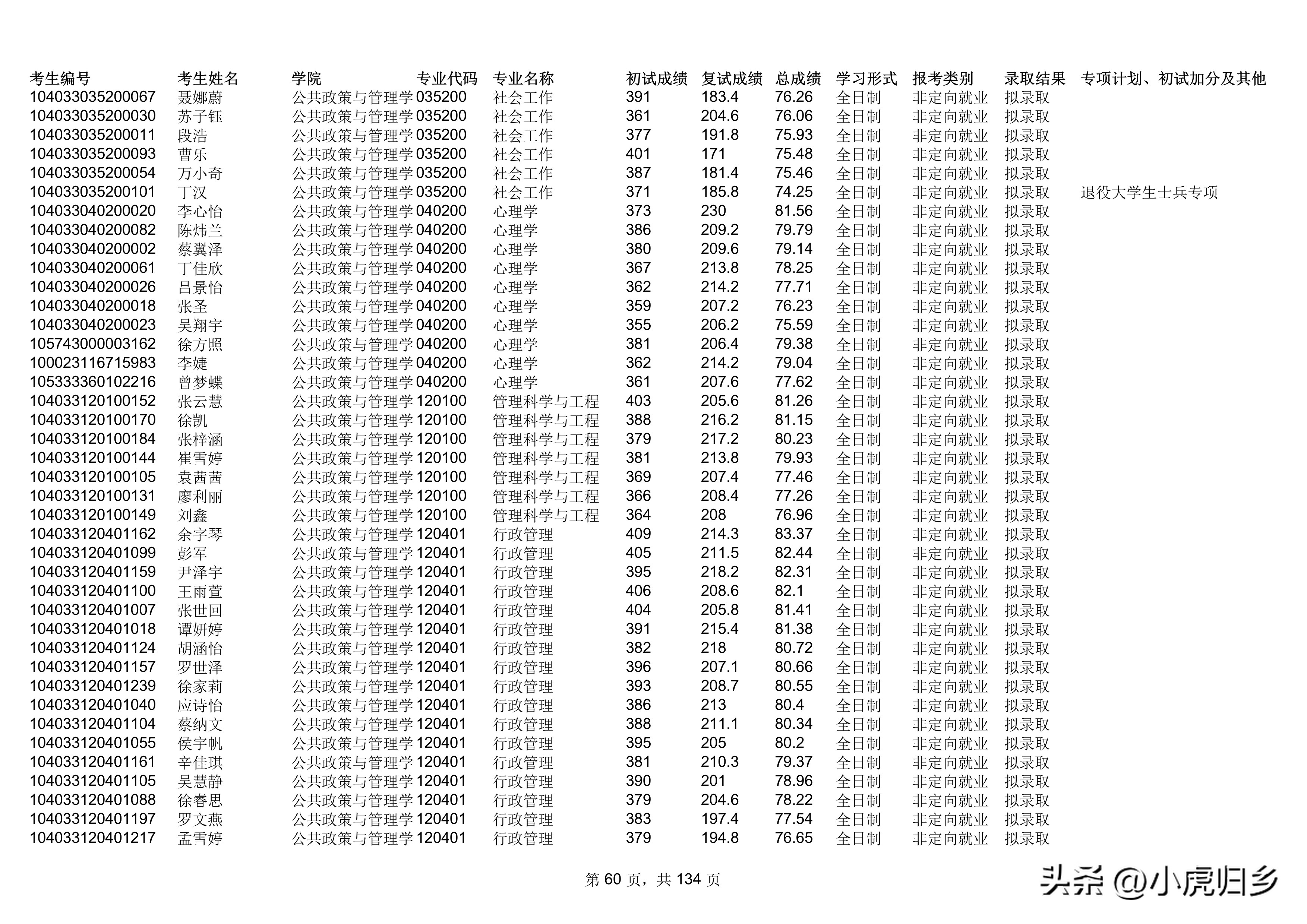 南昌大学2023年统招硕士研究生拟录取名单（不含推免生）