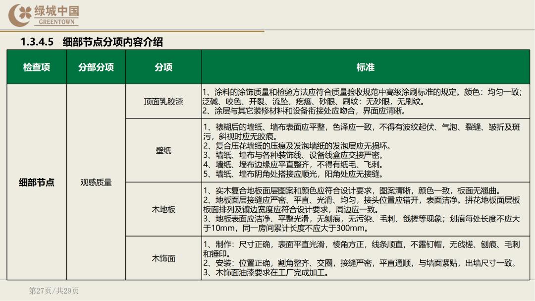 绿城精装修验房明细表下载,绿城精装修标准
