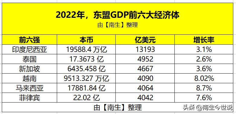 中美俄英法五国gdp总量排名,国家统计局2022年一季度gdp增长率