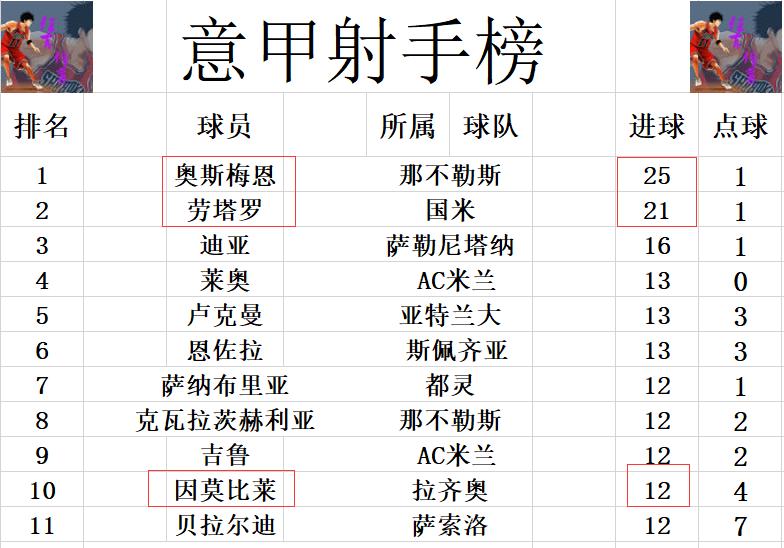 意甲最新战报积分排名,意甲最新联赛积分排行榜