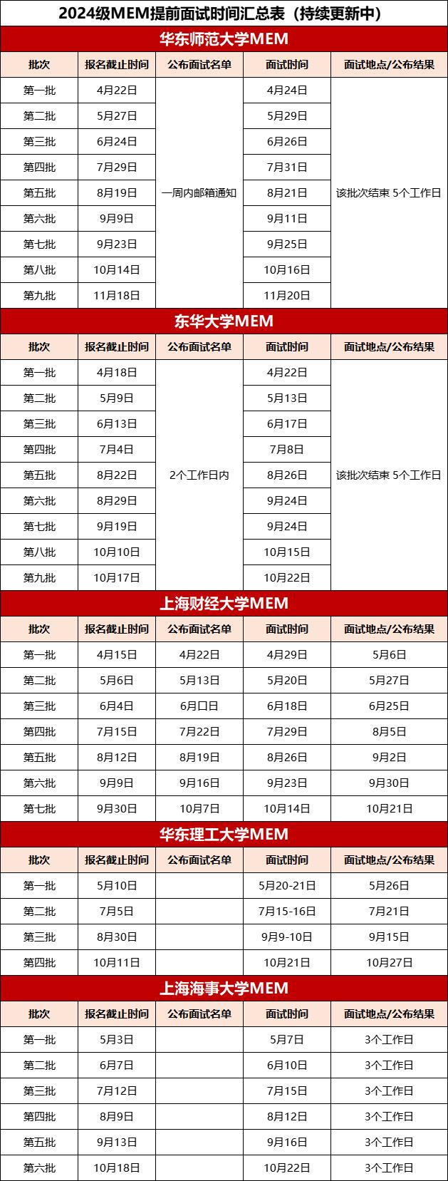 mpacc院校库复试,mpa提前面试的学校有哪些