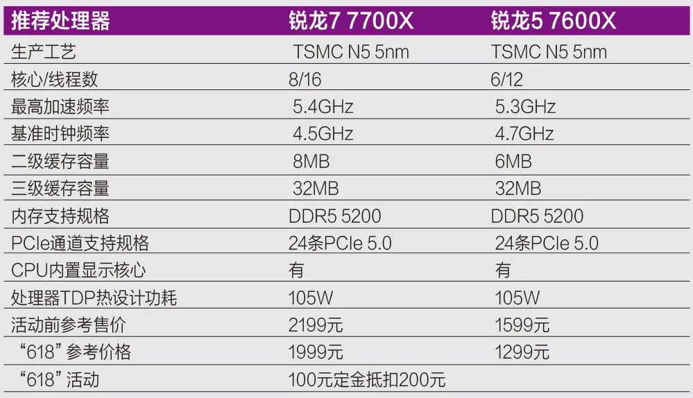 zen4处理器发布价格,zen4处理器移动