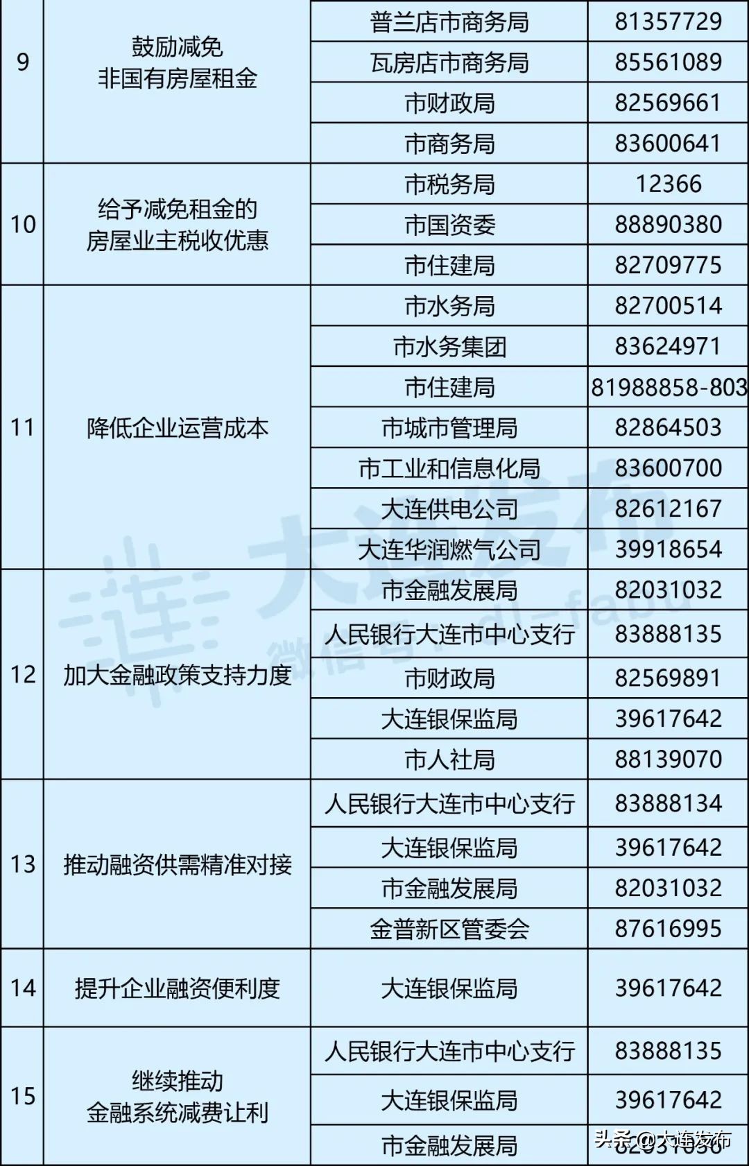 减税降费普惠方案,减个税政策