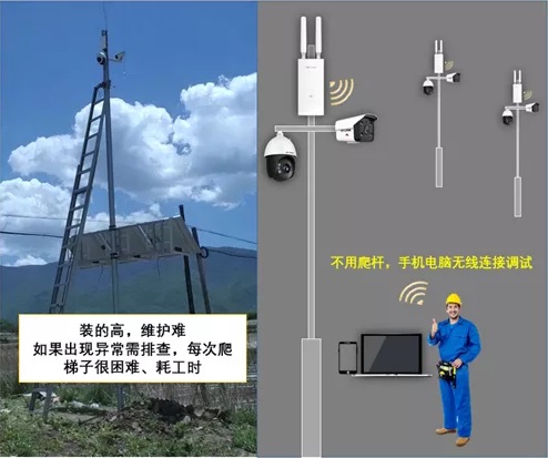 监控摄像室外用无需wifi,监控联网需要无线路由器