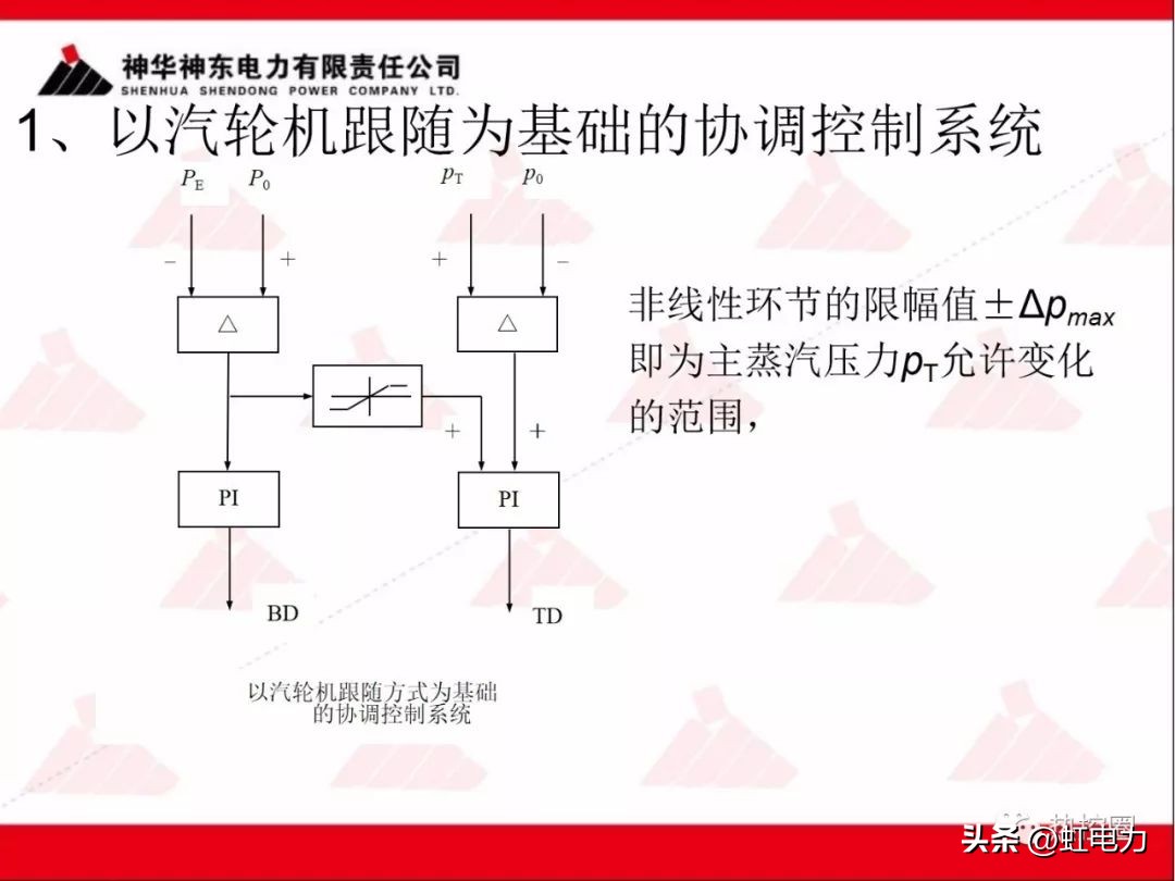 一次调频二次调频三次调频区别,一次调频和二次调频主要调节什么