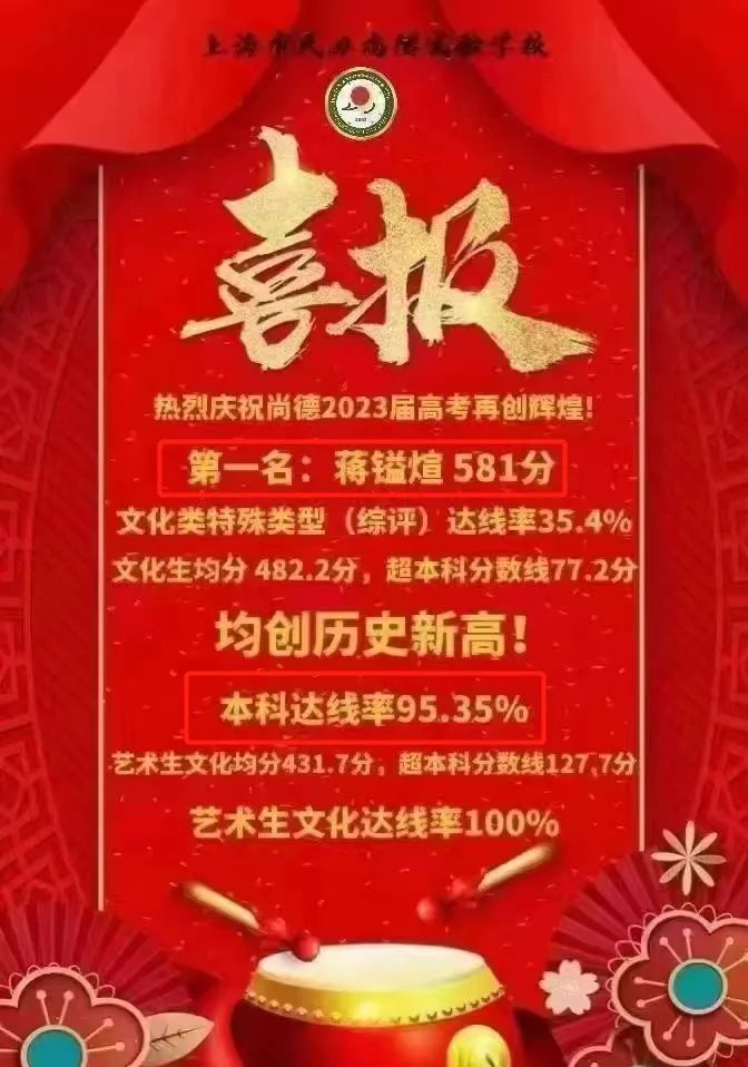 上海2023高考各高中高考成绩,上海今年高考最高分前四名学校