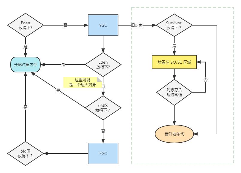 深入理解java虚拟机jvm内存分配,深入理解jvm哪本书好