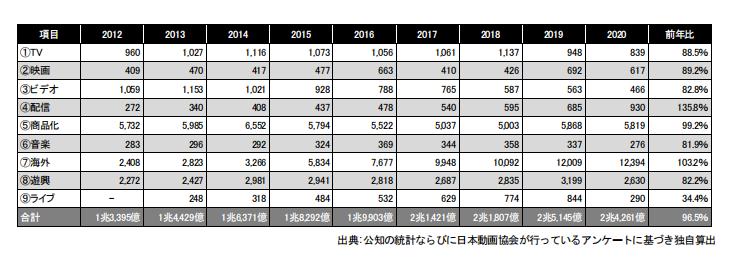 你为什么喜欢日漫,为什么你爱