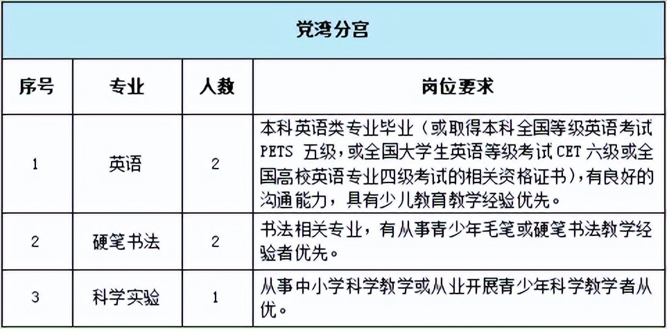 2024杭州萧山区教师招聘,2024杭州青少年宫招聘