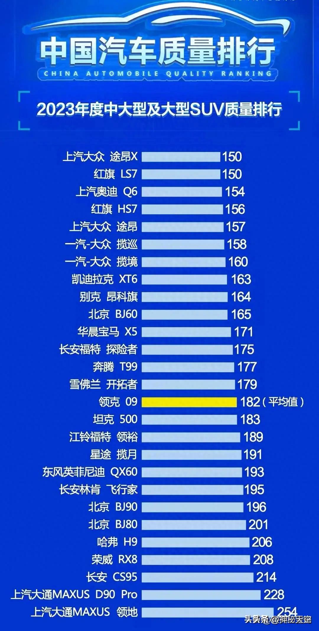 中国汽车质量排行,君迪中国汽车质量排行