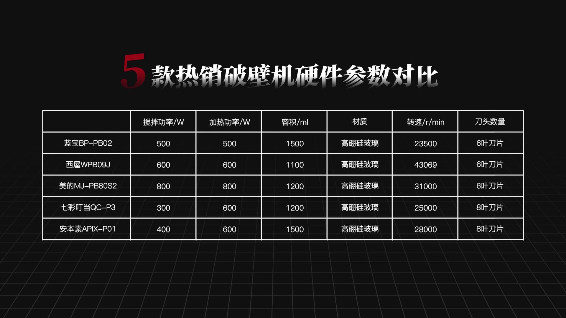破壁机热卖榜口碑最好美的,西屋摩飞破壁机哪个好