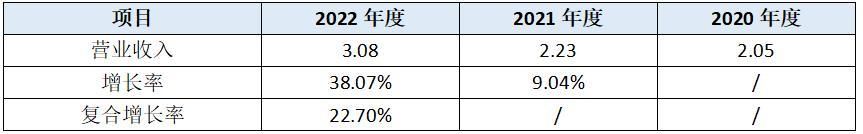 鹰之航ipo最新进度,鹰之航创业板上市